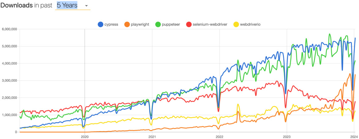 Framework Comparison